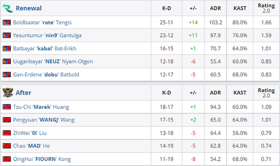 电竞专业毕业生的真实声音与行业未来